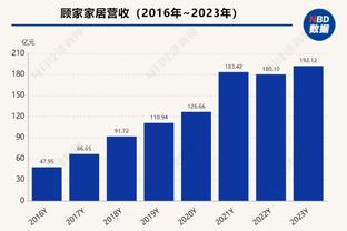 哈维：俱乐部的经济状况迫使要更多使用年轻球员，我们必须适应